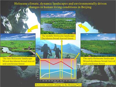 植物所科研人员在全新世以来北京地区气候、植被景观与人类生存环境动态变化方面取得新进展